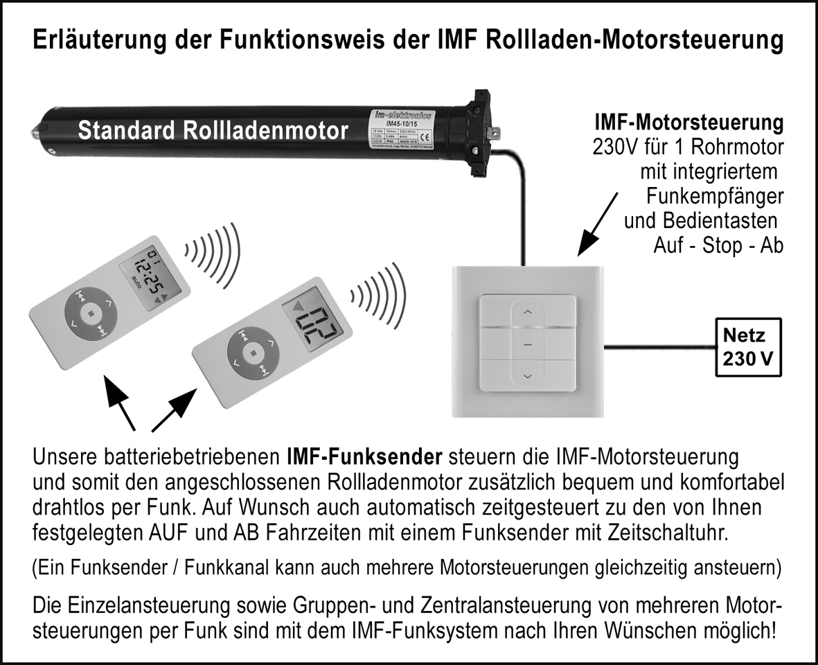 Funktionsweise