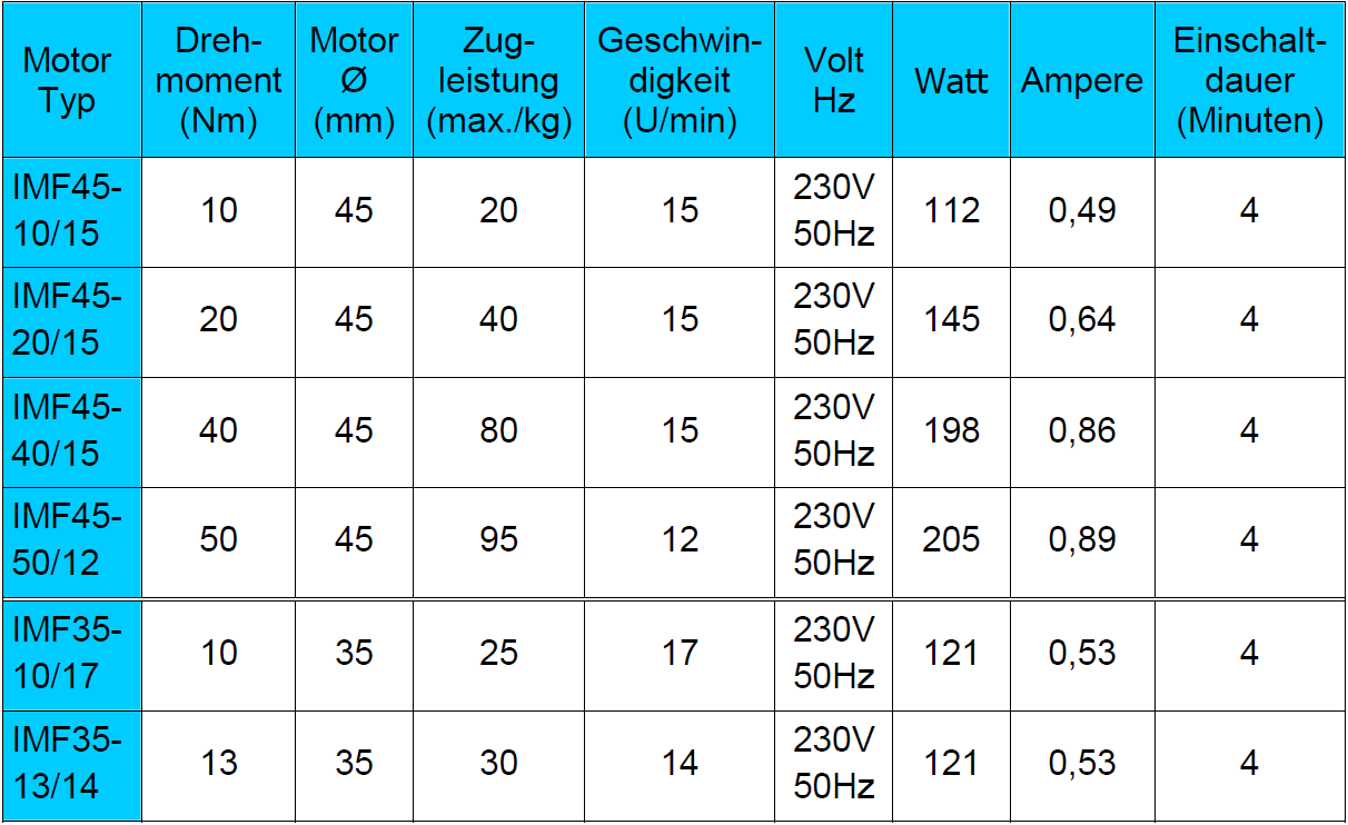 Technische Daten