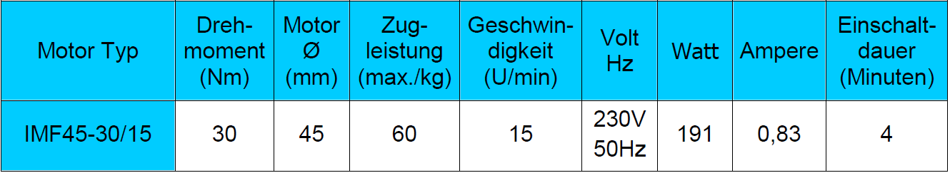 Technische Daten