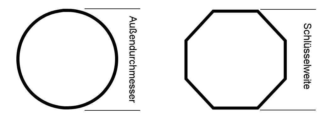 Durchmesser Schluesselweite