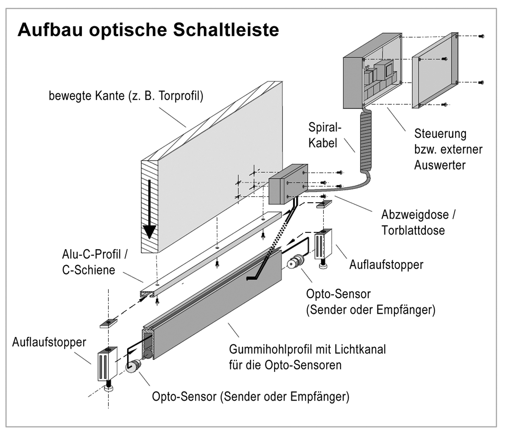 OSE-C